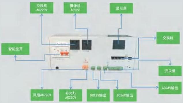 一体化智能运维终端接线示意